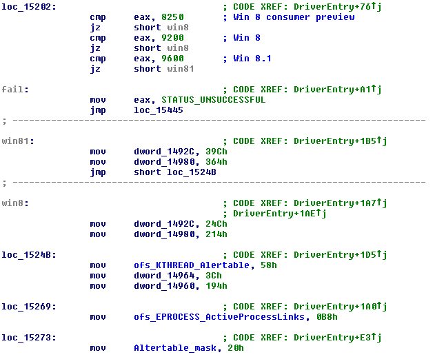 Offsets in Windows 8 kernel structures