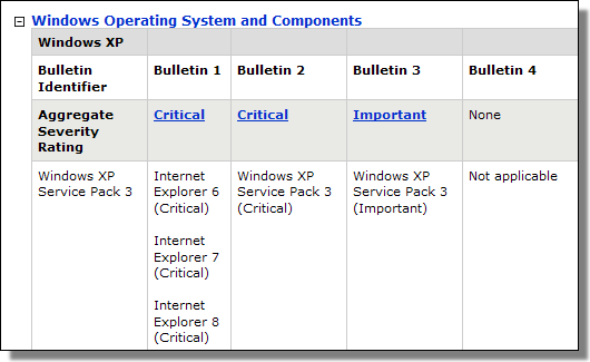 Microsoft Security Bulletin February 2011