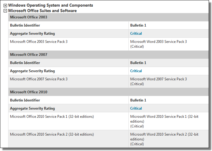 Microsoft Security Bulletin Advance Notification for April 2014