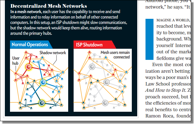 Scientific American, March 2012, The Shadow Web