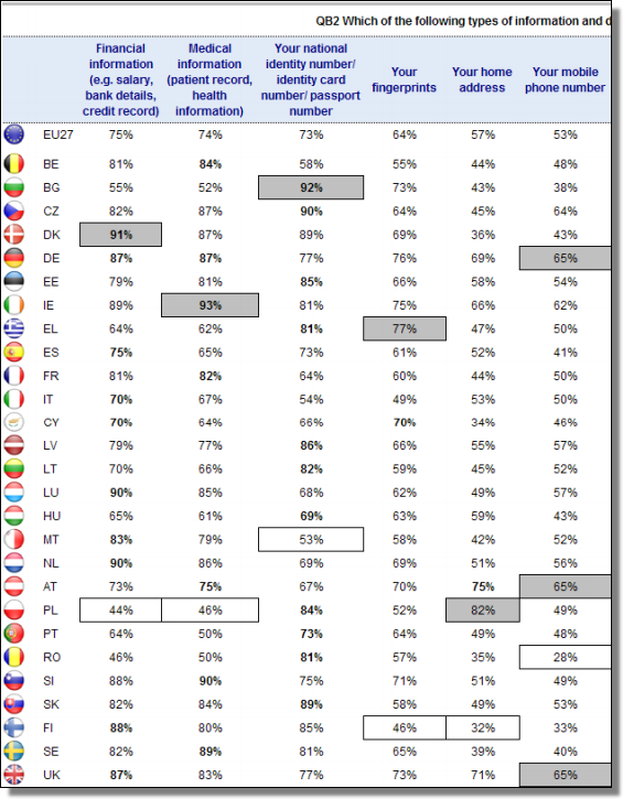 Special Eurobarometer 359, Page21
