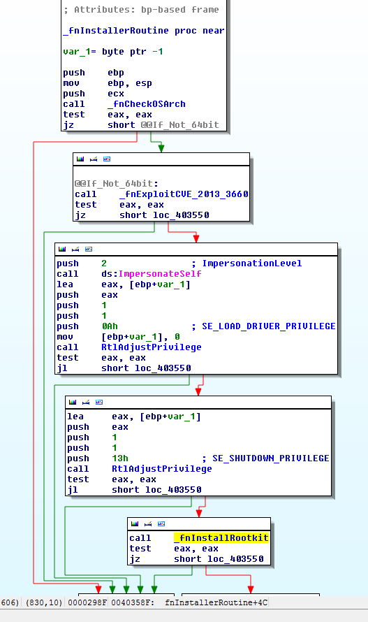 TDL4_clone_ExploitingCVE_2013_3660 (30k image)