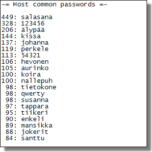 Älypää password list
