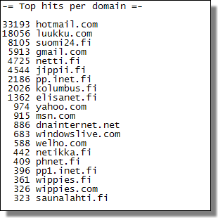 Älypää e-mail domain list