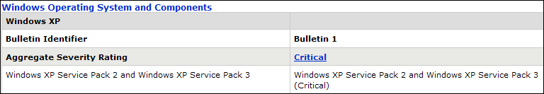 Microsoft Updates, July2010