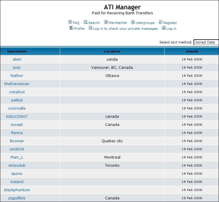 ATI-Manager member list