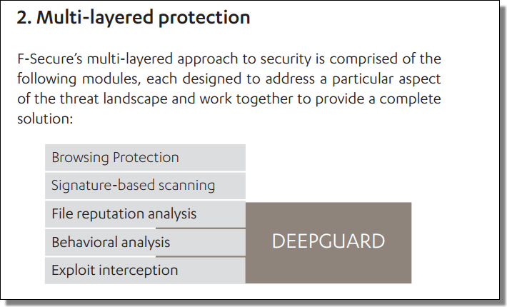 DeepGuard, Behavioral Protection, Exploit Interception