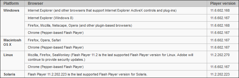Flash 11.6 Update