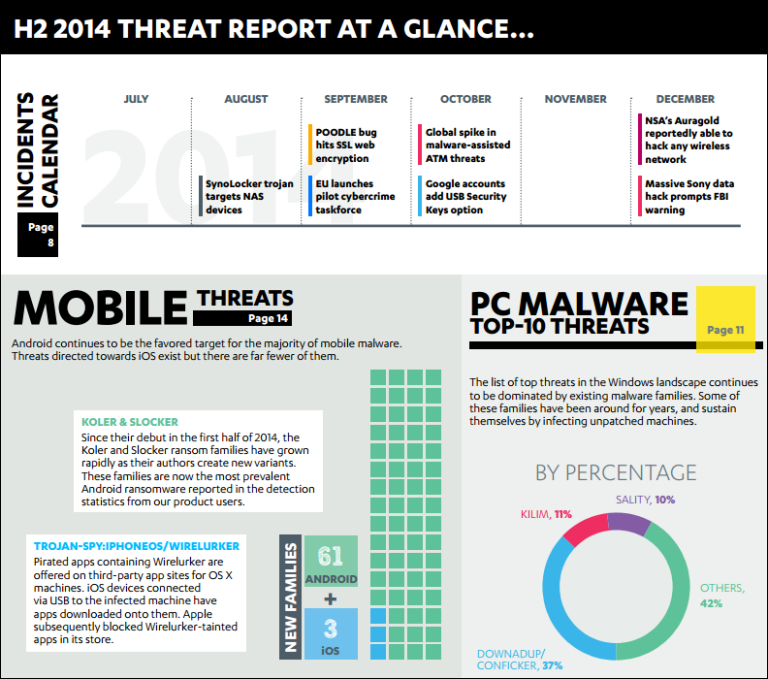 H2 2014 Threat Report At A Glance
