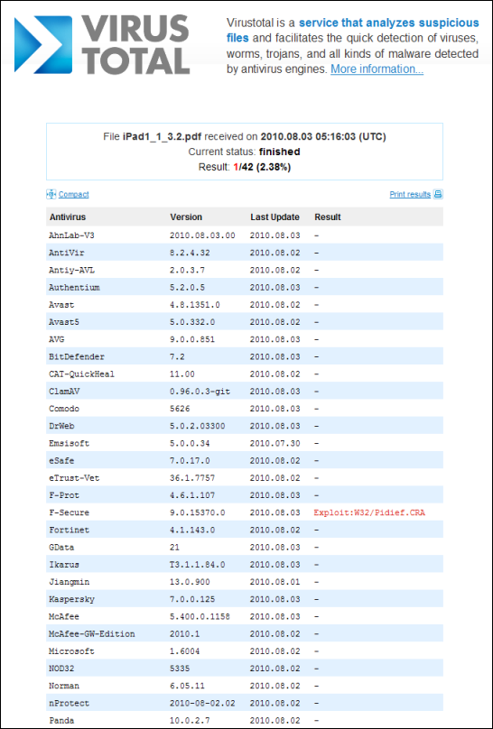 VirusTotal Report, Exploit:W32/Pidief