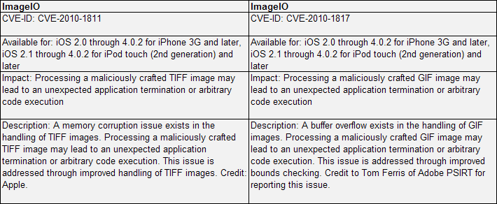 iOS Security Updates 2010.09.08