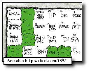 See also http://xkcd.com/195/