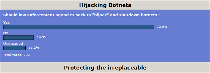 Poll: Hijacking Botnets