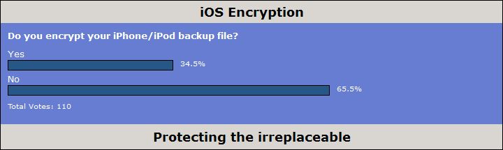 Poll: iOS Encryption