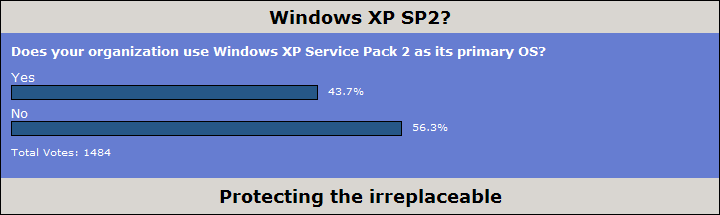 Poll: Windows XP SP2?