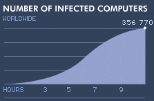Number of infected computers