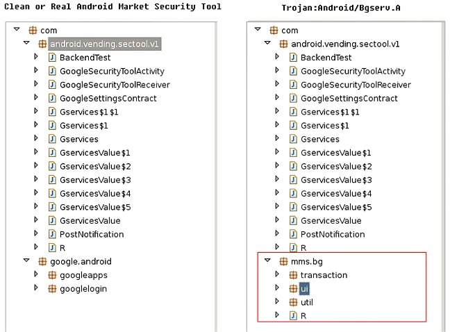 Trojan:Android/Bgserv.A comparison
