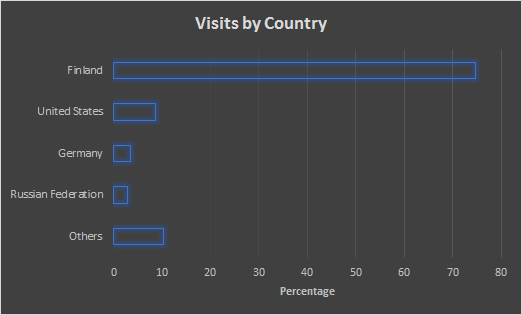 visits (12k image)