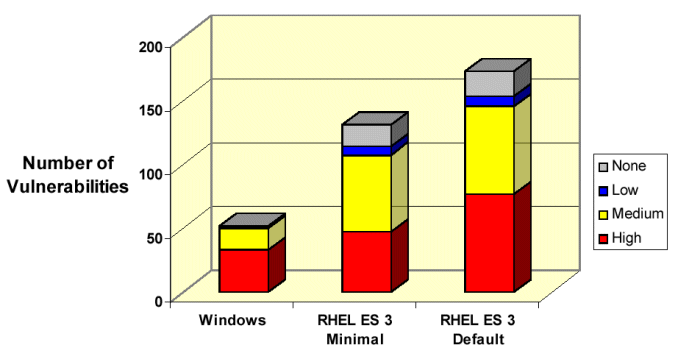 RHEL = Red Hat Enterprise Linux